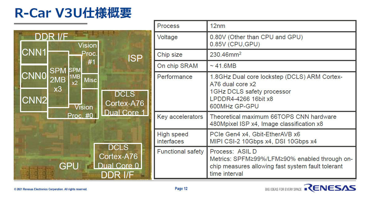 ISSCC 2021