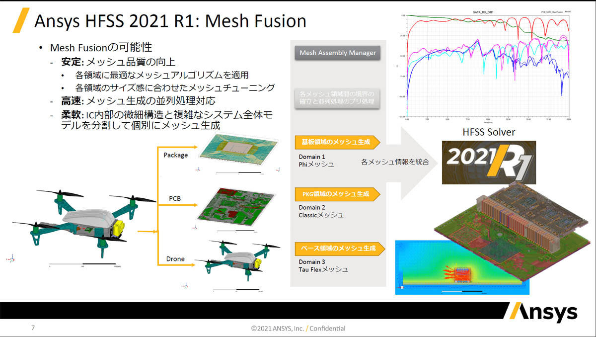 Mesh Fusion