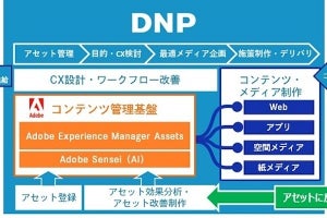 DNP×アドビ、コンテンツ制作の業務効率化支援サービスの開発で協業