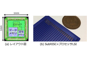 東工大、IoTエッジコンピューティング向け小型・省電力プロセッサを開発
