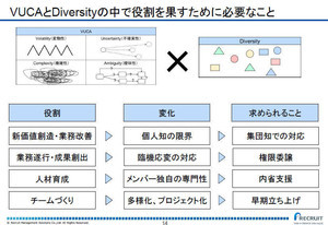 優秀なマネージャーを科学的に分析 - 富士通が採用