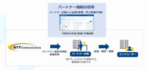 NTT com、196国・地域で使えるIoT向けモバイル通信サービス提供開始
