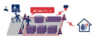 NTT西、NEC、竹中、建築現場での5Gを用いた作業所DX共同トライアル