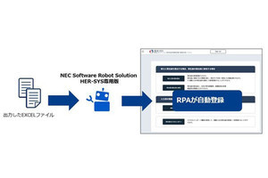 RPAで新型コロナ感染者の管理システムを効率化する実証実験 - NECなど