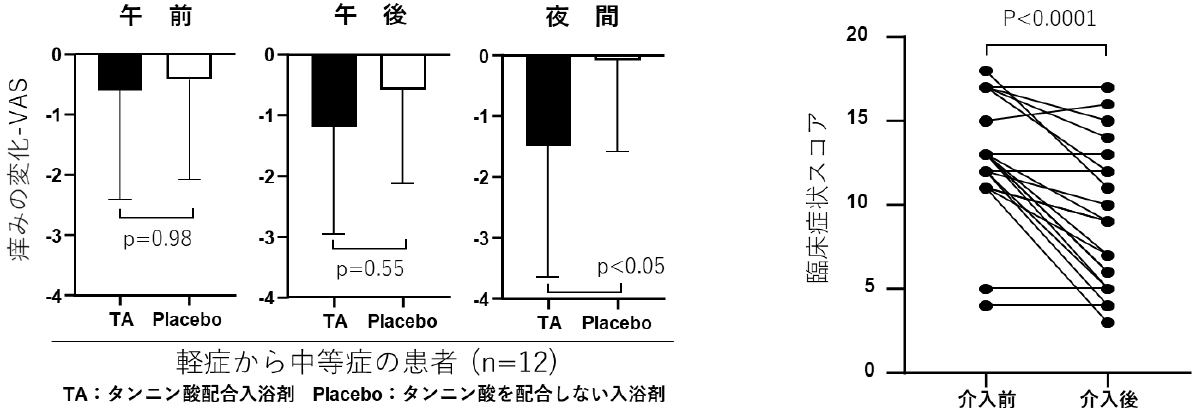 タンニン酸