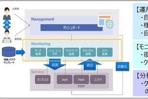 オージス総研、システム運用自動化ソリューション「Cloud Arch」提供開始