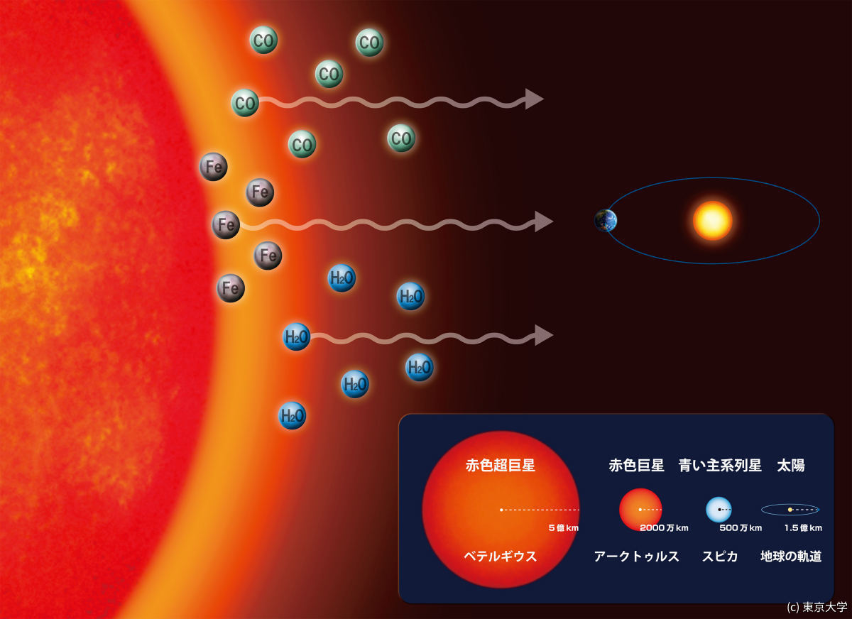 赤色超巨星