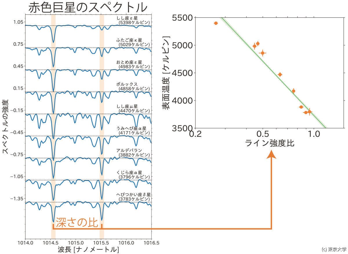 赤色超巨星