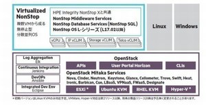 無停止データベースに管理ツール同梱「HPE NonStop SQL Cloud Edition」