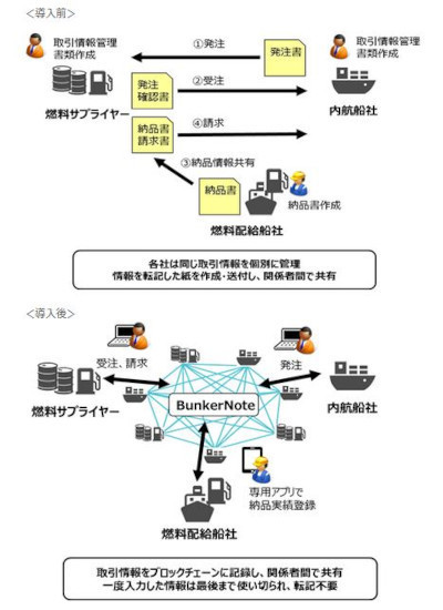 導入前/後のサービスイメージ(同社資料より)