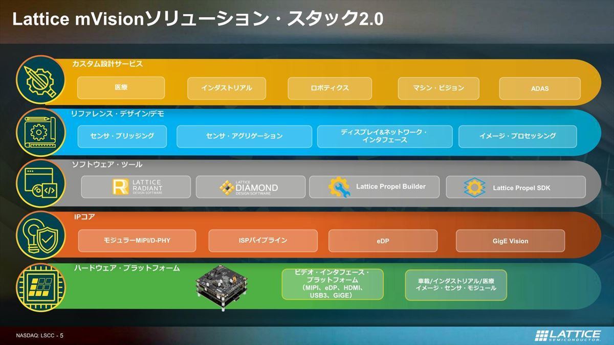 Lattice Semiconductor