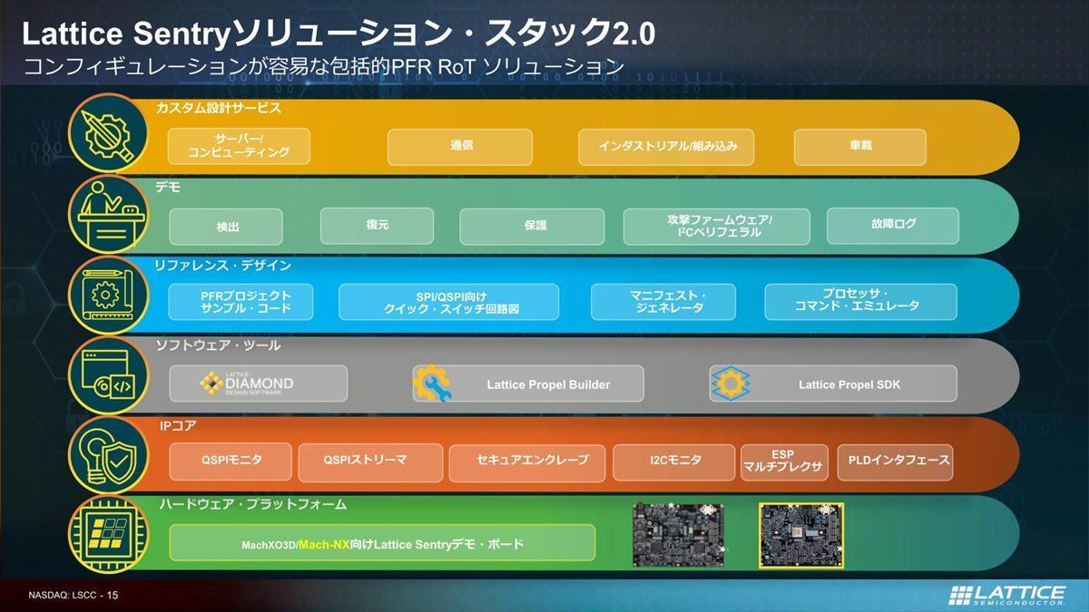 Lattice Semiconductor