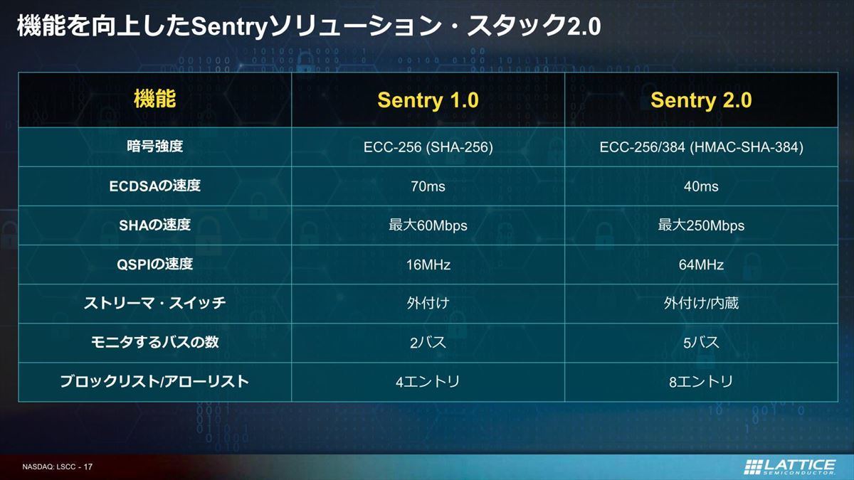 Lattice Semiconductor