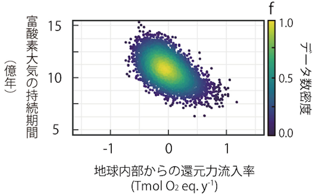 地球環境