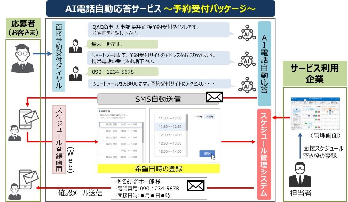 予約受付パッケージ