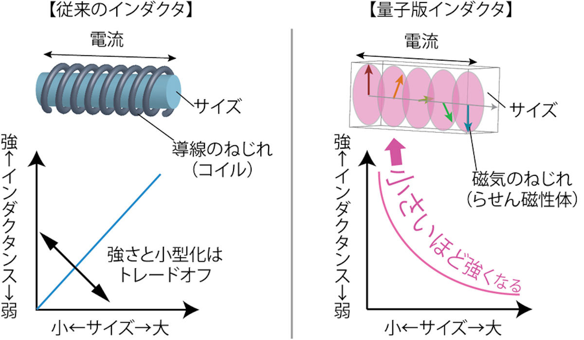 負のインダクタンス