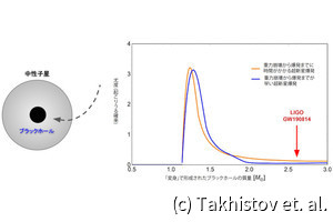 太陽質量ブラックホールの起源を探る手法をKavli IPMUが開発