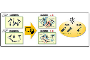 AIで作業現場の持込持出物品を自動でチェックするソフトウェア‐日立Sol