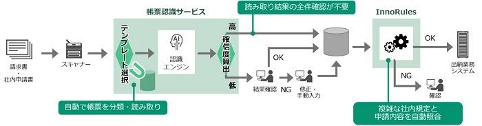 導入イメージ