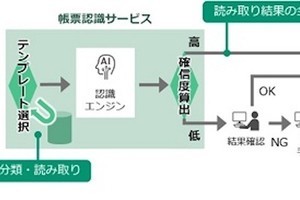 日立、自社の出納業務で帳票の読み取りと照合を自動化 - 7000時間削減