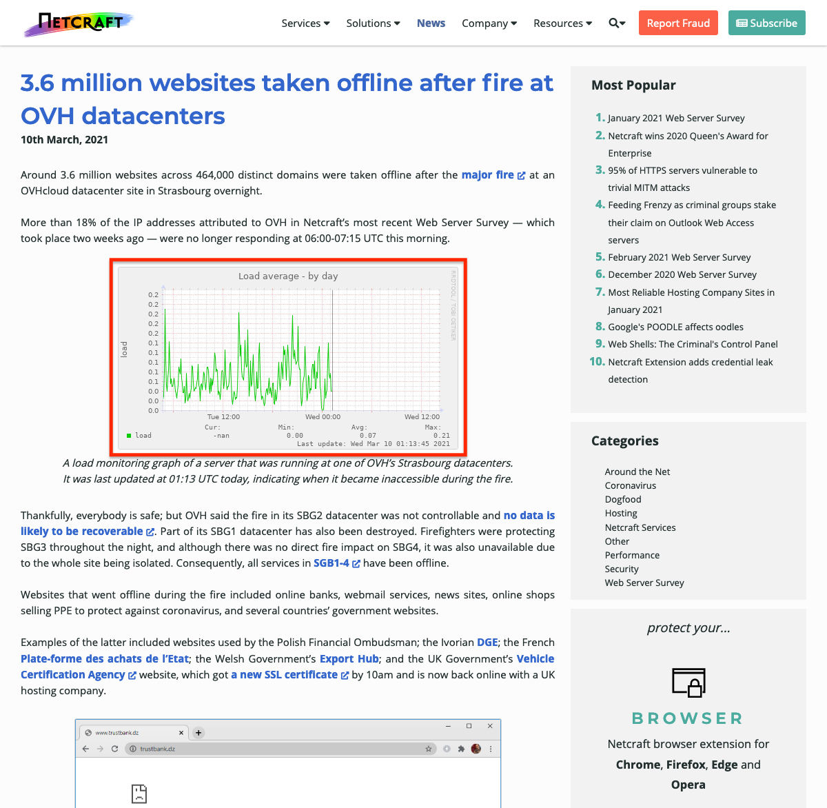 3.6 million websites taken offline after fire at OVH datacenters｜Netcraft News