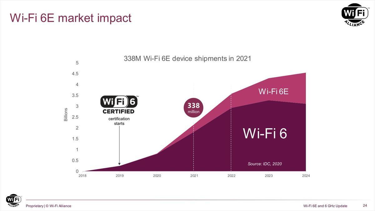 Wi-Fi 6E