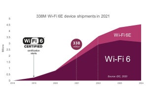 Wi-Fi 6Eの普及状況はどうなっているのか？　Wi-Fi Allianceが現状を説明