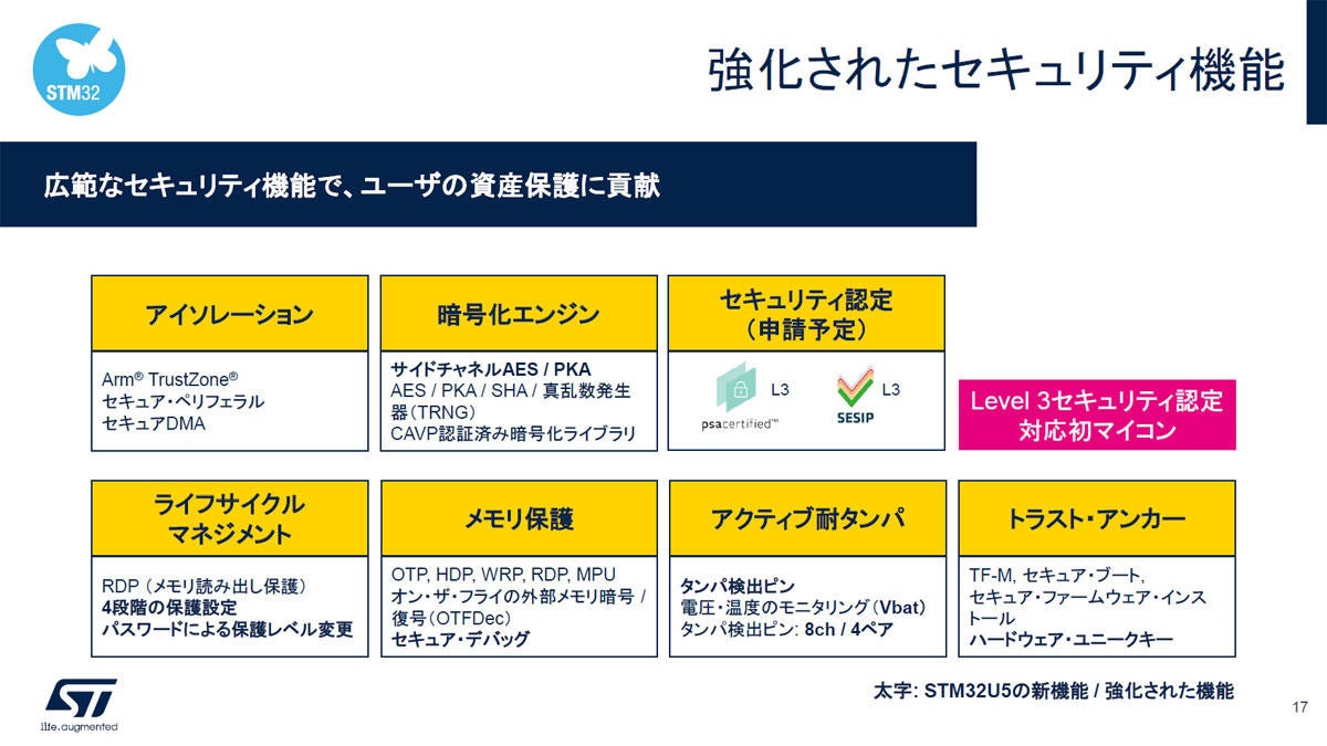 STM32U5シリーズ