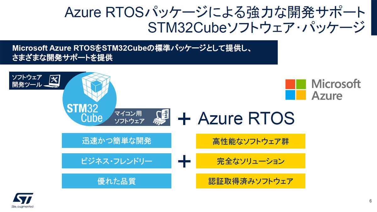 STM32U5シリーズ