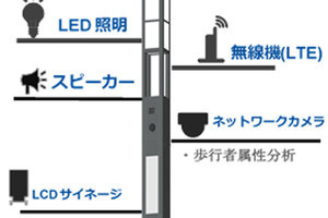 NECと枚方市、通行者の分析を行う「スマート街路灯」の実証実験を開始