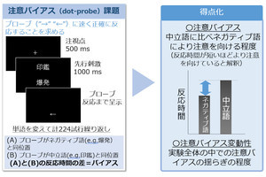 幼少時の心理的虐待と成人後の注意バイアス変動性の関連性をNCNPなどが確認