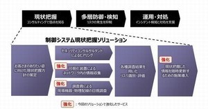 日立、工場・プラント向けセキュリティソリューションでリスク洗い出し強化