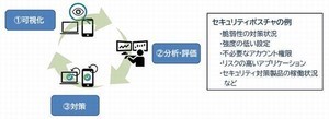 日立ソリューションズ、「秘文 統合エンドポイント管理サービス」提供