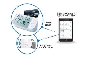マクニカ、クラウド型介護用見守りサービスが通信機能付き血圧計と連携