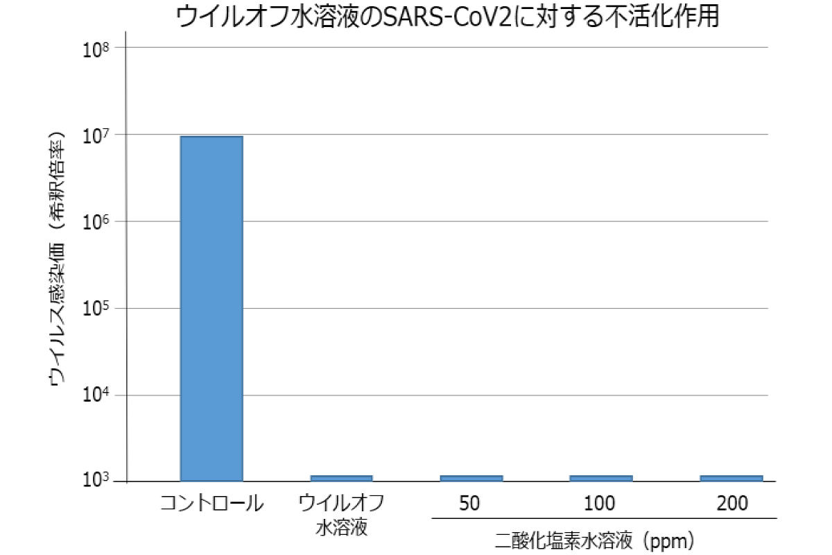 新型コロナ