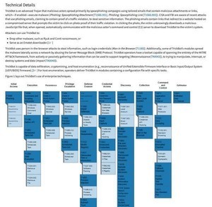 迫りくる脅威「TrickBot」とは？ FBIとCISAがアラート発行