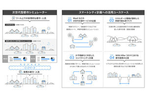 KDDIと三井物産、位置情報とAIで都市計画を支援するシミュレーター開発