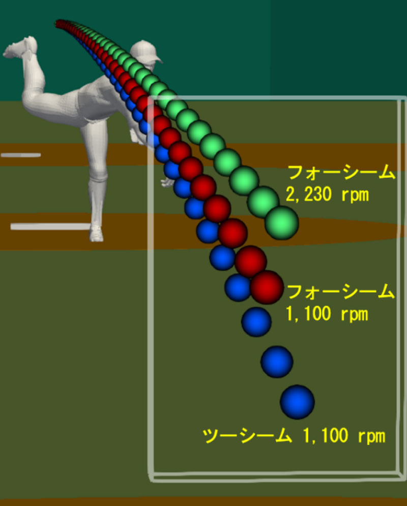 負のマグヌス効果