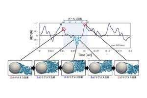 フォークボールが落ちるのは「負のマグヌス効果」のため、東工大などが解明