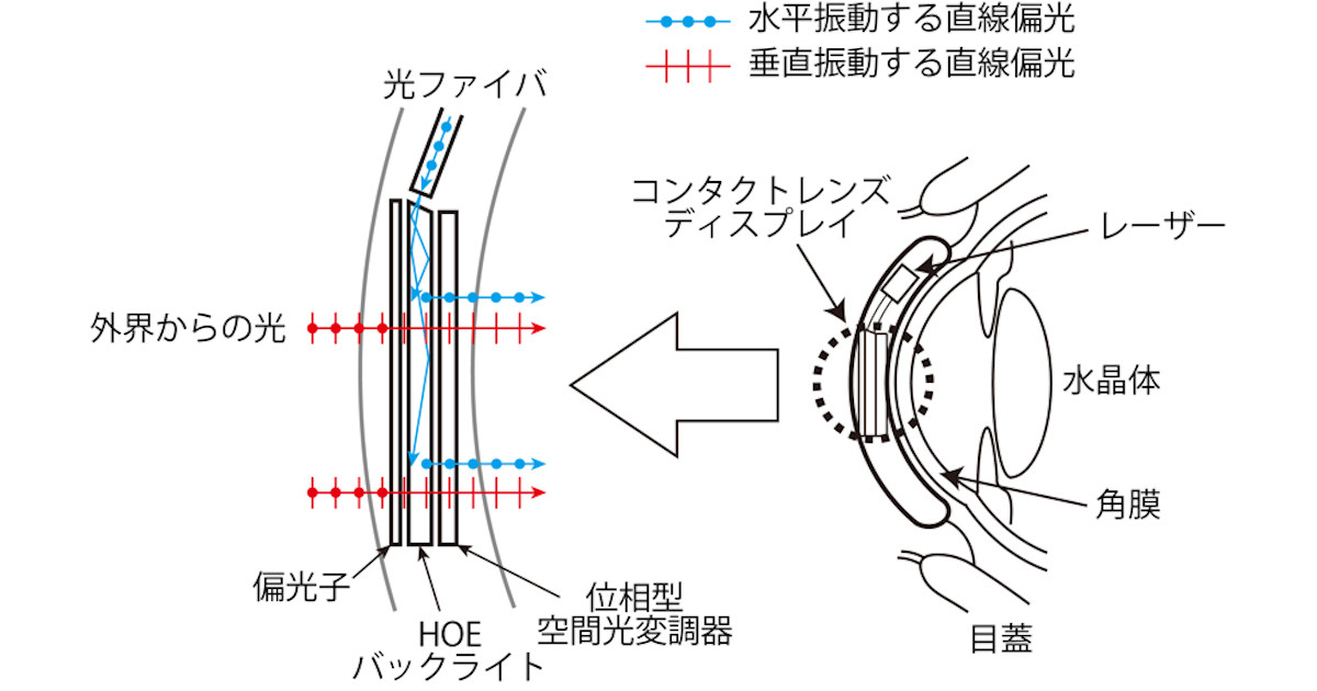 中古】 実践ホログラフィ技術 ディスプレイ，干渉計測，光学素子，情報