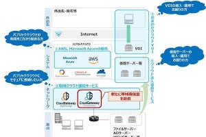 NTT東、クラウドゲートウェイ クロスコネクト帯域確保型を7月より提供