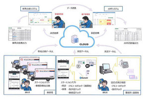 ドコモと日通、点呼・運行前点検システムを共同開発