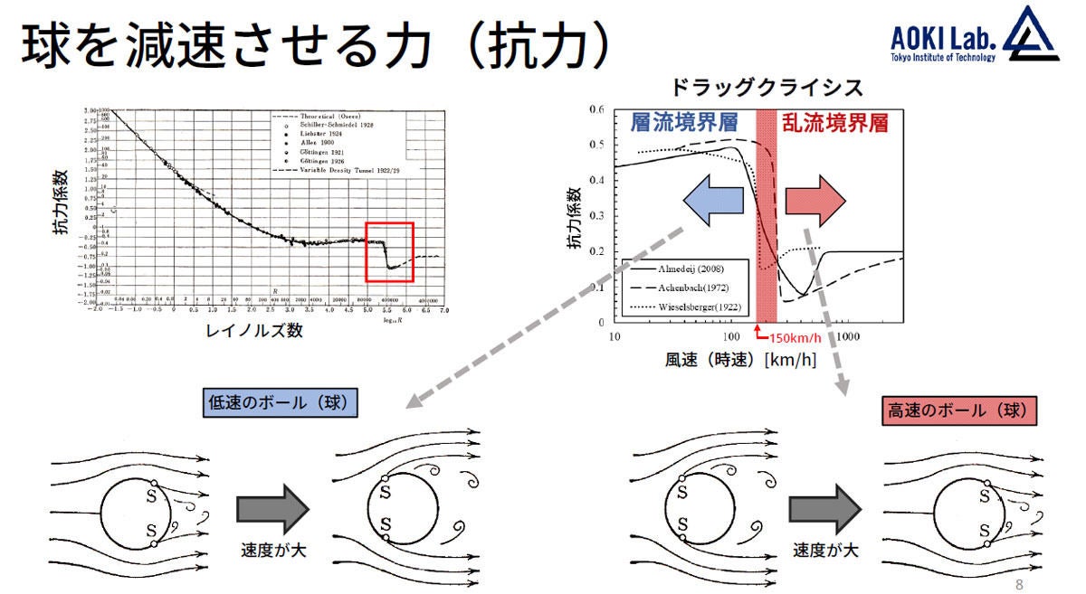 フォークボール