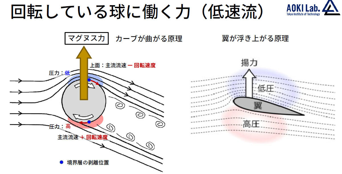 フォークボール