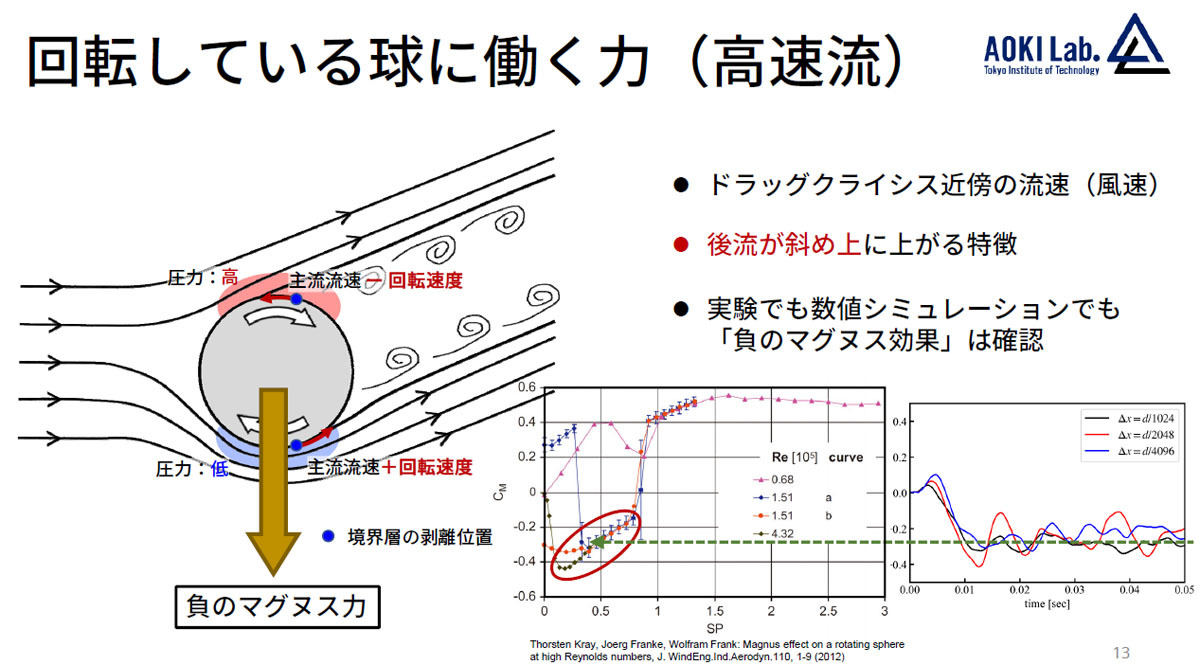 フォークボール