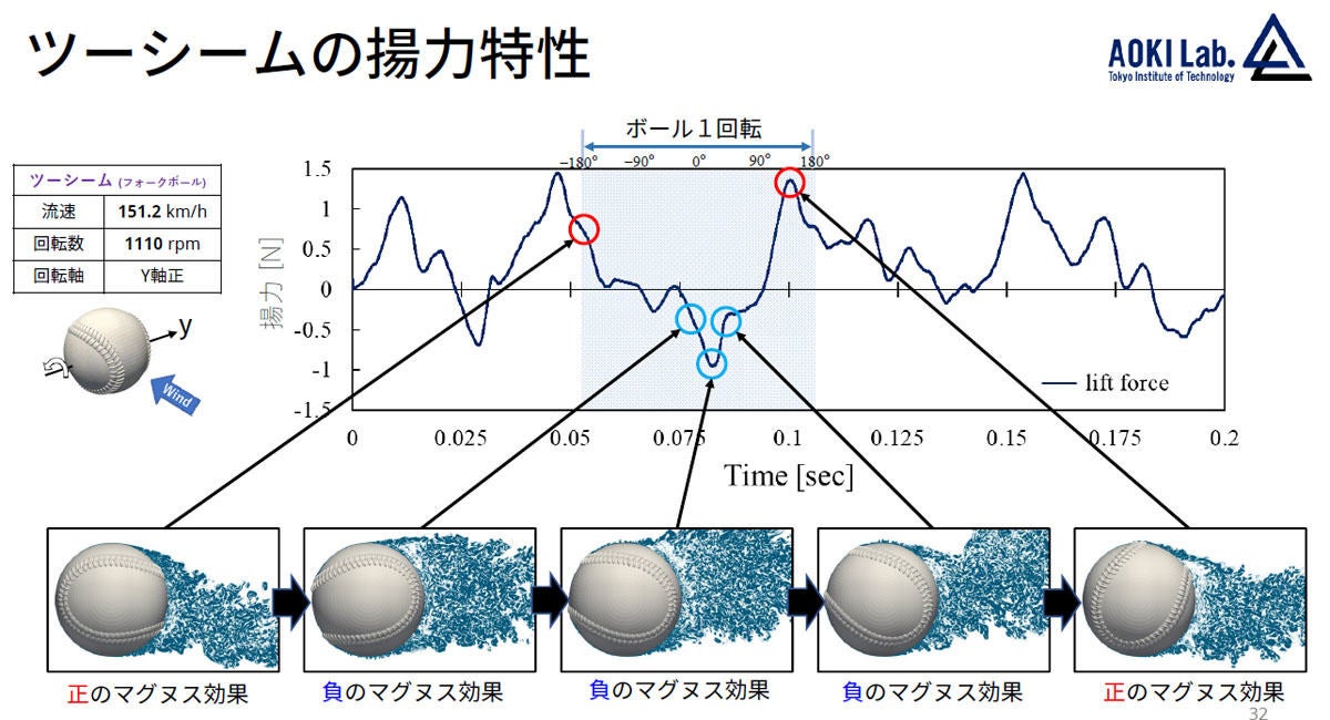 フォークボール