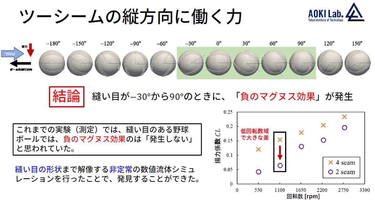 フォークボール