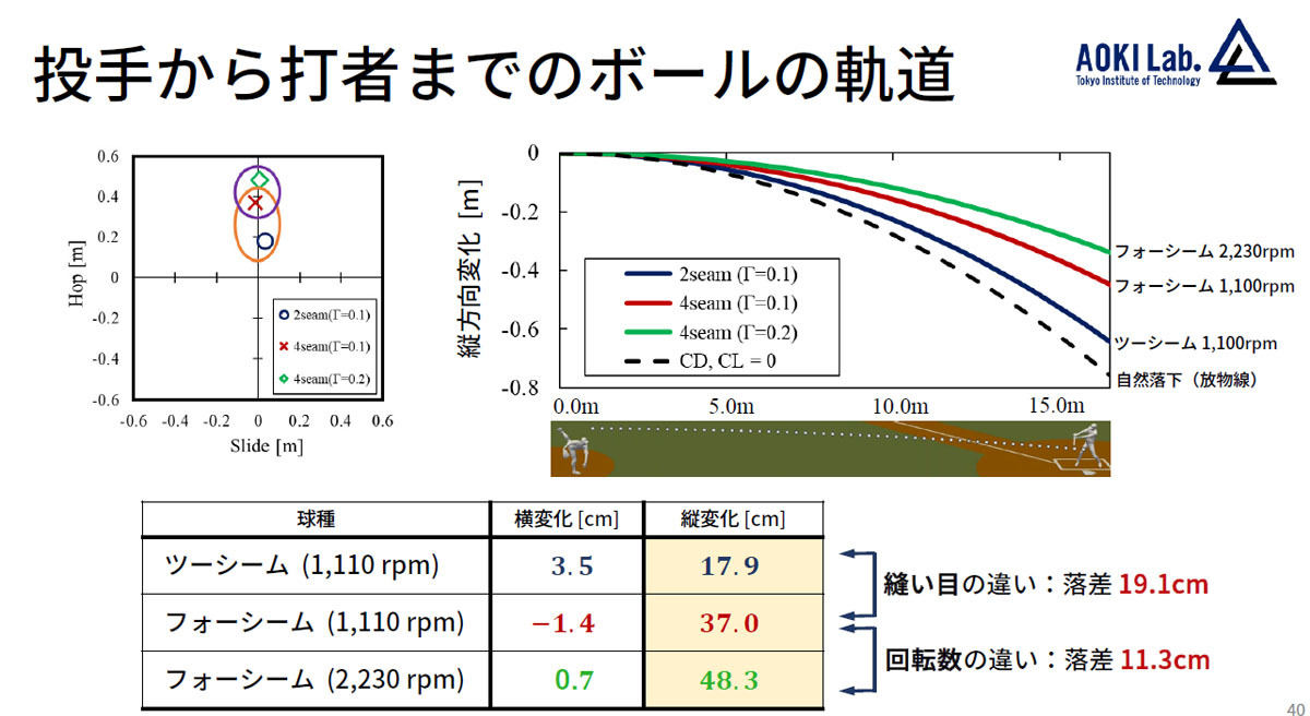 フォークボール