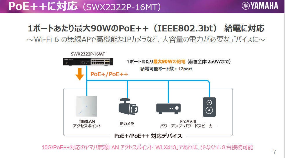 ヤマハ スマートL2スイッチ 10ポート SWX2220-10NT