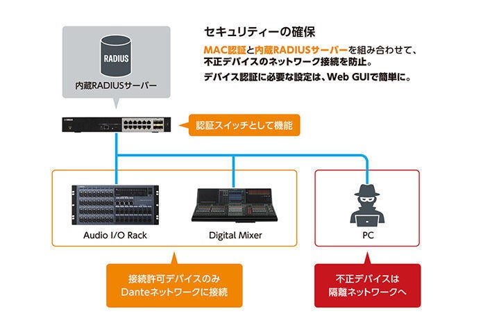 お値下げ品 YAMAHA SWX3220-16MT スタンダードL3スイッチ 有線LAN